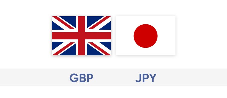 GBP/JPY