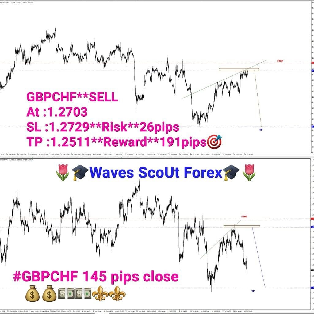 GBPCHF ** SELL