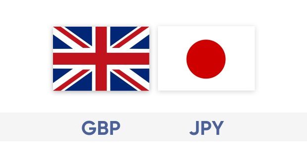 GBP/JPY ** SELL
