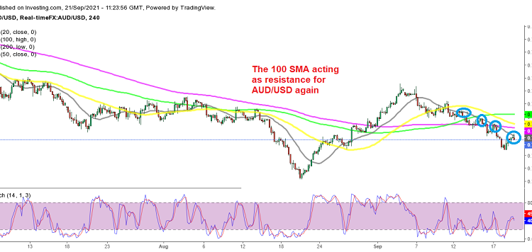 AUD/USD,