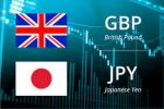 GBP/JPY Price Analysis