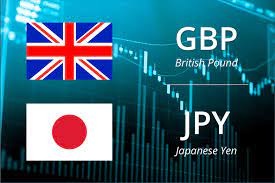 GBP/JPY Price Analysis