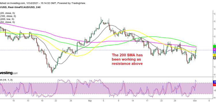 Selling AUD/USD