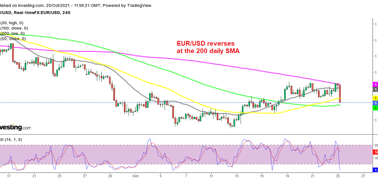 EUR/USD