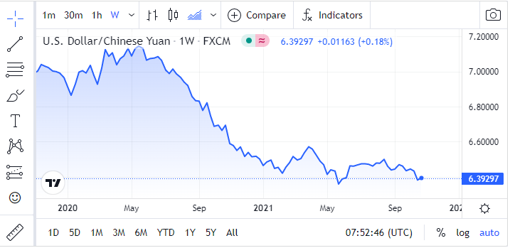 China’s Industrial 