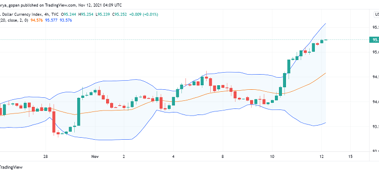 US Dollar