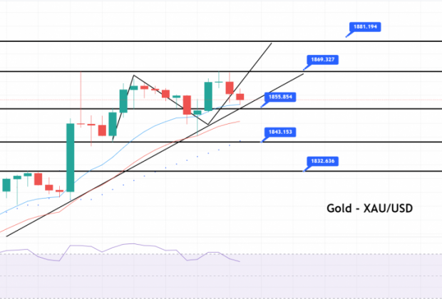 Gold Underpinned