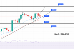 Gold Underpinned