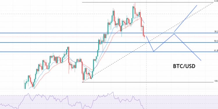 Bitcoin Continues