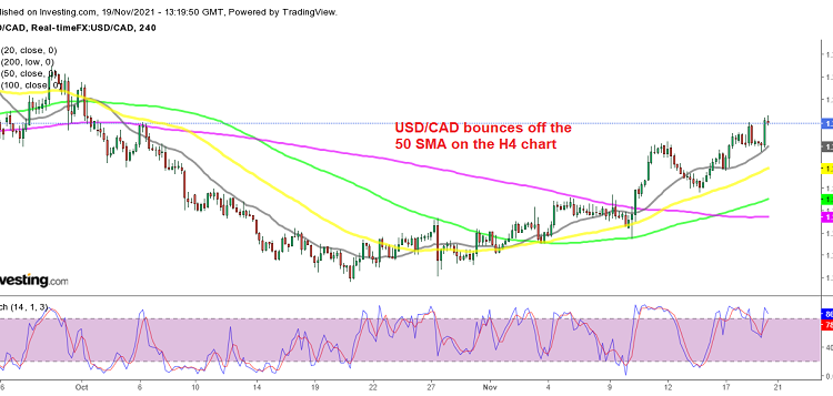 USD/CAD