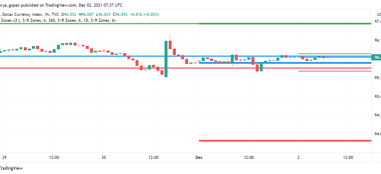 US Dollar