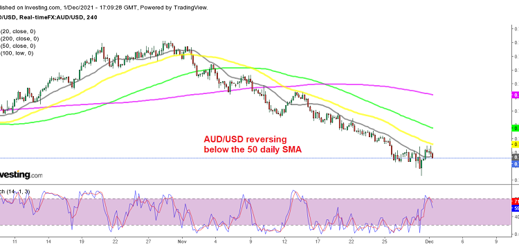 Selling AUD/USD