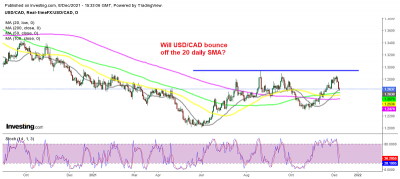 USD/CAD