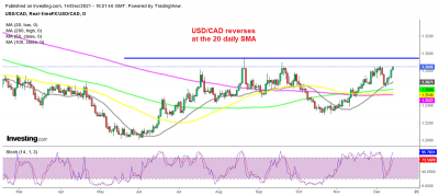 USD/CAD Resumes