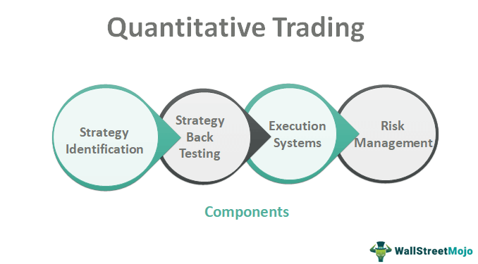 Quantitative trading