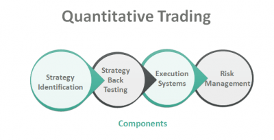 Quantitative trading