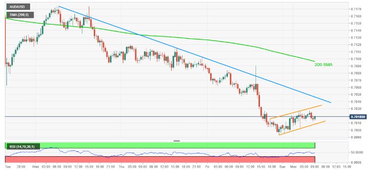 AUD/USD Price Analysis