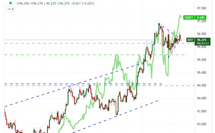 S&P 500 Volatility