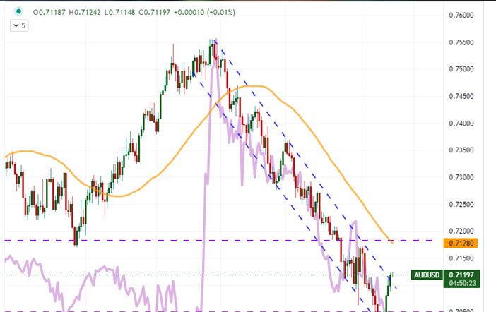 S&P500Volatility