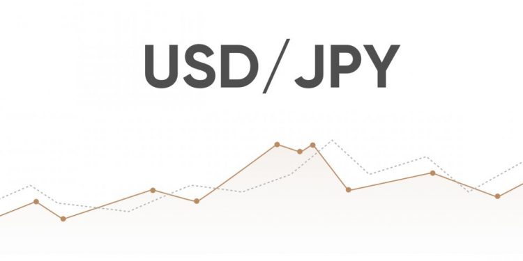 USD/JPY Price Analysis