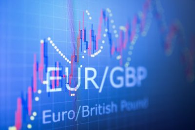 EUR/GBP Price Analysis