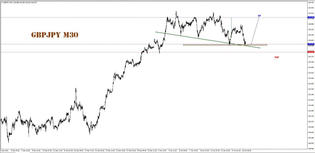 JANUARY 18 SIGNAL GBP/JPY