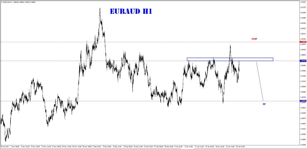 SIGNAL JANUARY 27 EUR/AUD