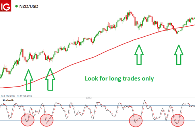 Moving Average What: 