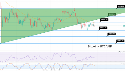 Bitcoin Live Rate