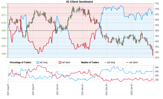 NZD/USD Rate September 2020
