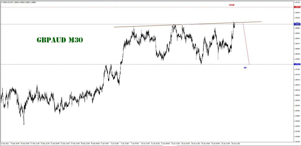 JANUARY 27 SIGNAL GBP/AUD