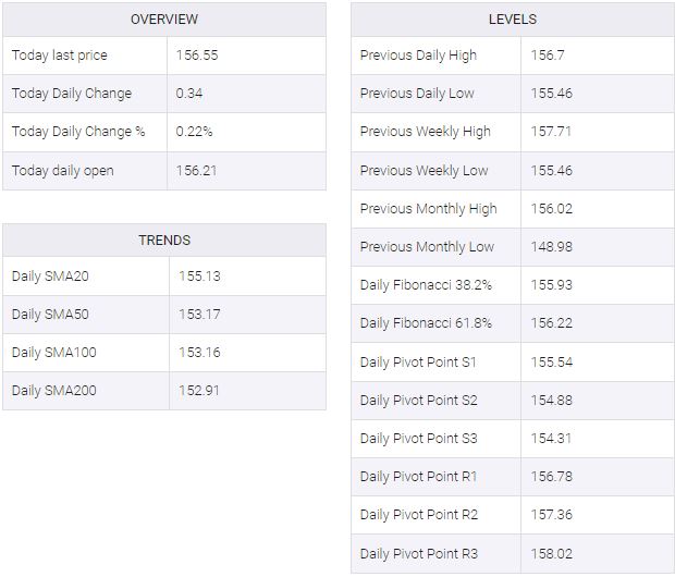 GBP/JPY Price Analysis: