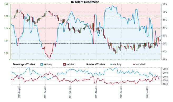 Has the Euro Rally Failed Already