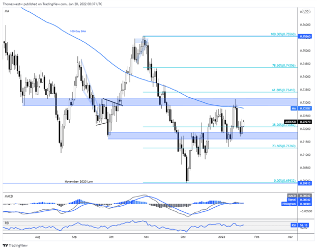 AUSTRALIAN DOLLAR JOBS REPORT