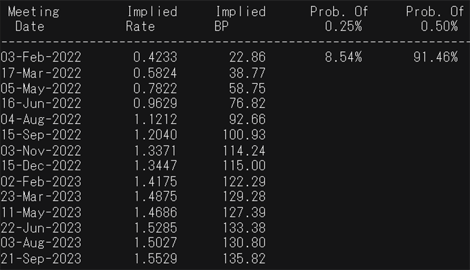 GBP/USD Awaits Potential BoE: