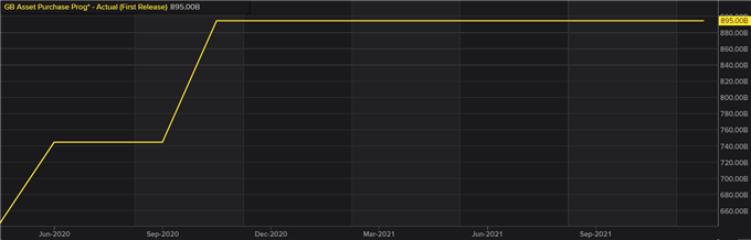 BOE BANK RESERVES