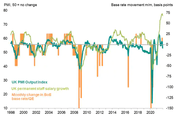 GBP/USD Awaits Potential BoE: