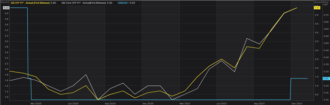 GBP/USD Awaits Potential BoE: