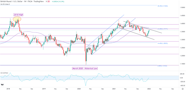 British Pound Outlook