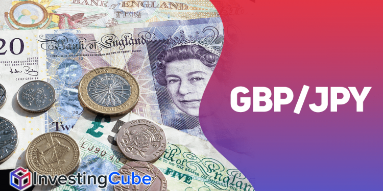 GBP/JPY Price Analysis: