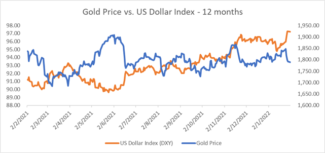 Gold Prices Extend Lower