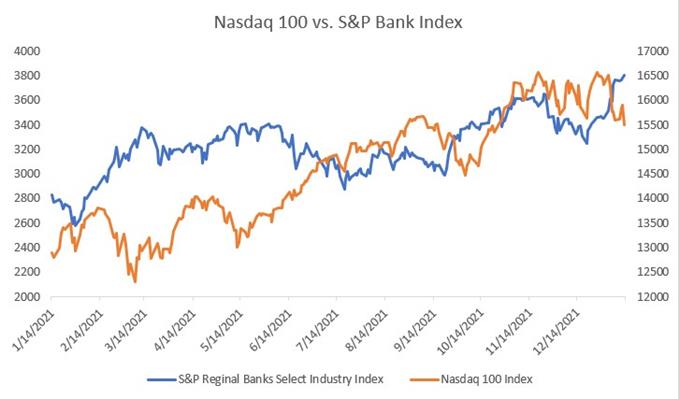 Goldman and Netflix Earnings