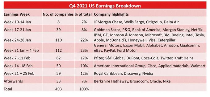 Goldman and Netflix Earnings