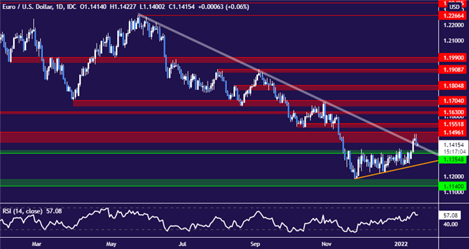 Has the Euro Rally Failed Already