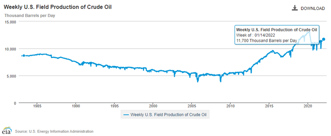 Oil Price Susceptible