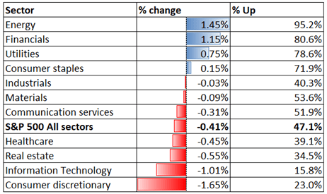 S&P 500 Index