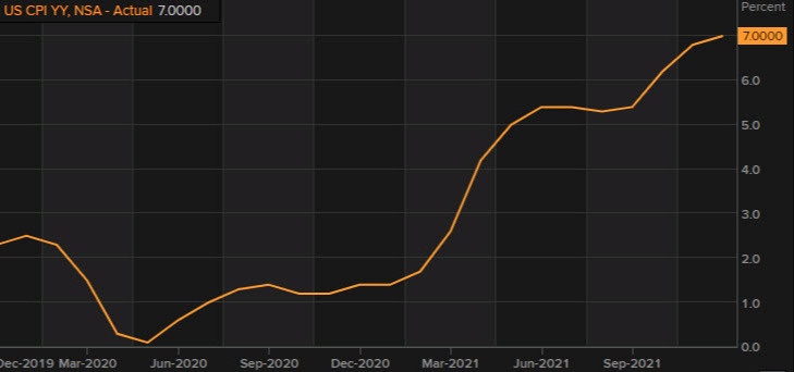 US CPI Inflation Jumps