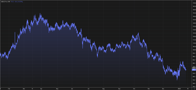 USD Outlook