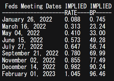 USD Outlook