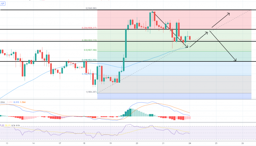 Gold Steady at $1833